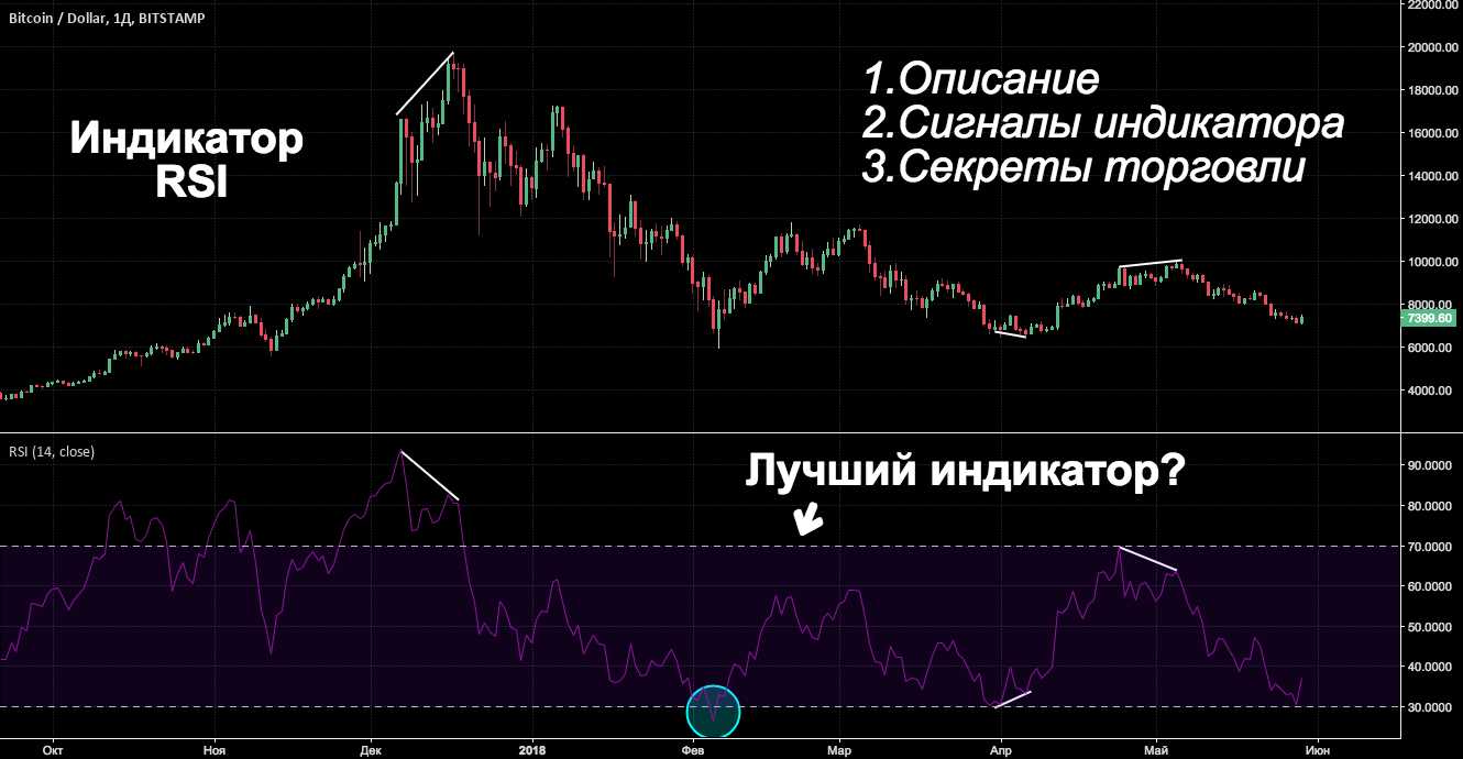 2. Ложные сигналы