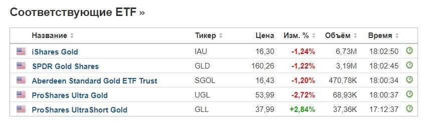 Заключение