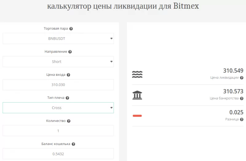 Последствия ликвидации в трейдинге для брокера