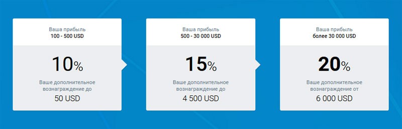RoboForex Ltd affiliate: партнерская программа PобоФорекс, до 70% от прибыли брокера