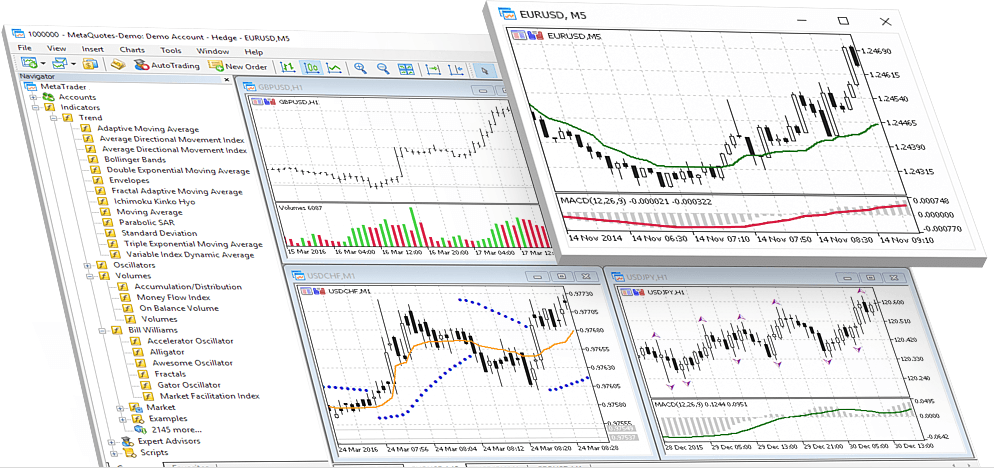 Где скачать мт4 РобоФорекс на андроид: Что такое MetaTrader 4