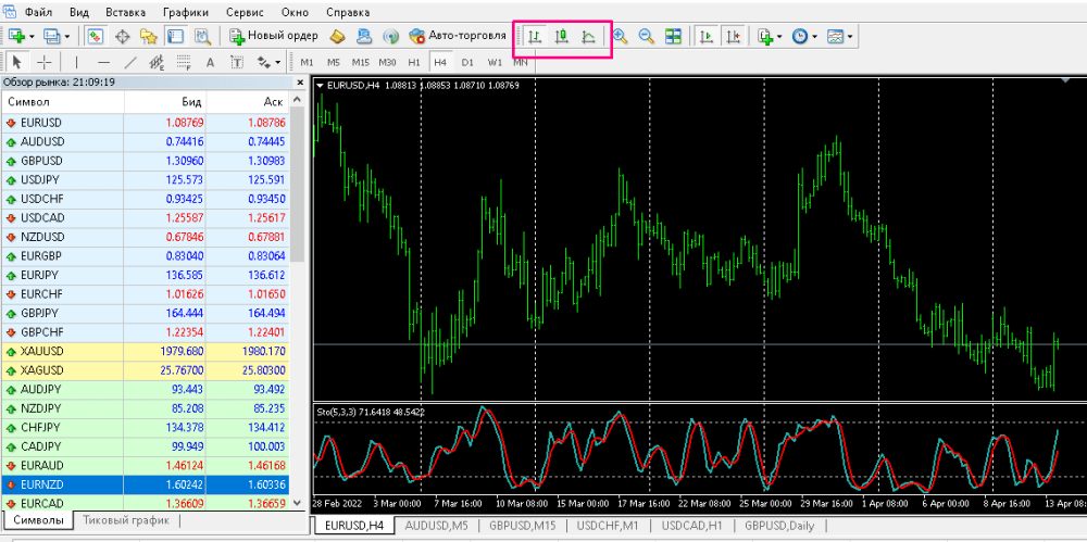 Где скачать мт4 РобоФорекс на андроид: Что такое MetaTrader 4