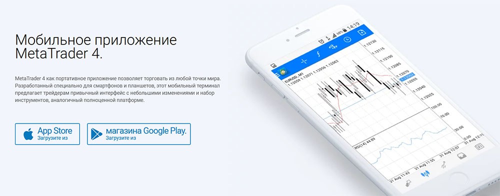 Где скачать мт4 РобоФорекс на андроид: Что такое MetaTrader 4