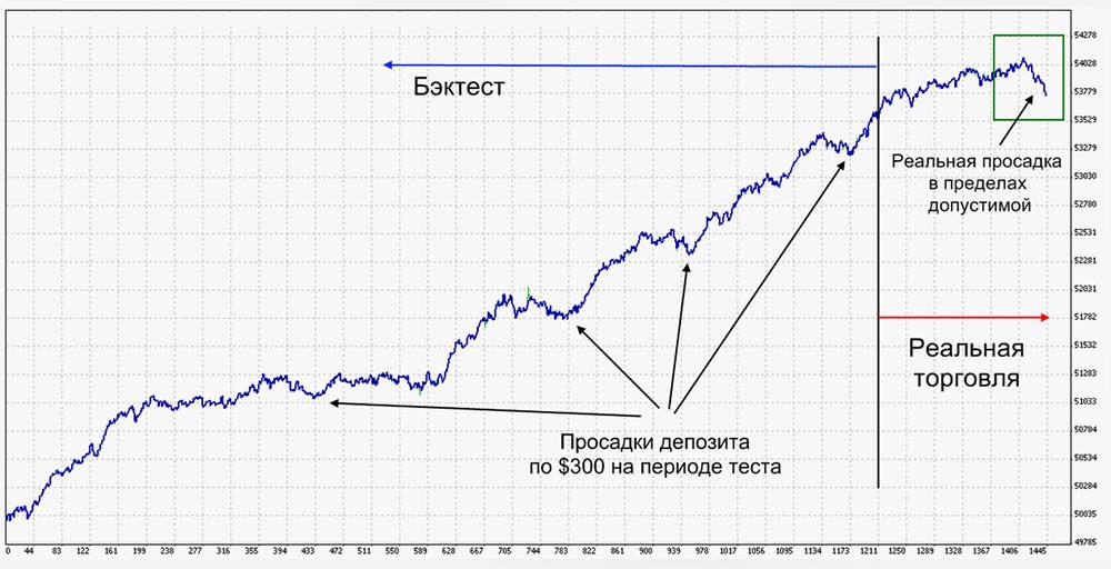 Бэктест в трейдинге - эффективный инструмент для анализа и оптимизации стратегий на фондовом рынке