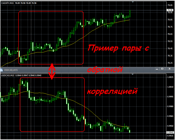 Арбитраж между сессиями в торговле на Форекс