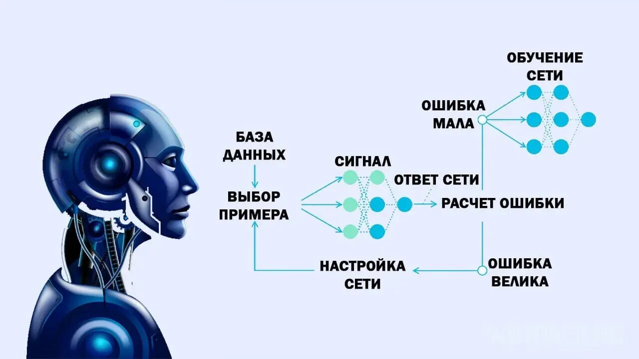 Какие AI-боты и нейросети используют для торговли на Форекс