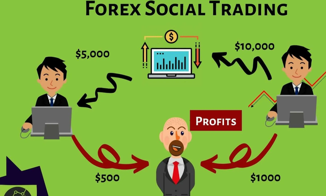 Как работает копи-трейдинг на рынке Forex