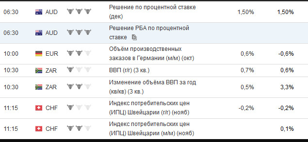 Стратегии по сезону - макроэкономике (индекс доллара + сырьё)