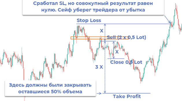 Обзор Sniper Strategy (Снайпер) торговой стратегии на Форекс