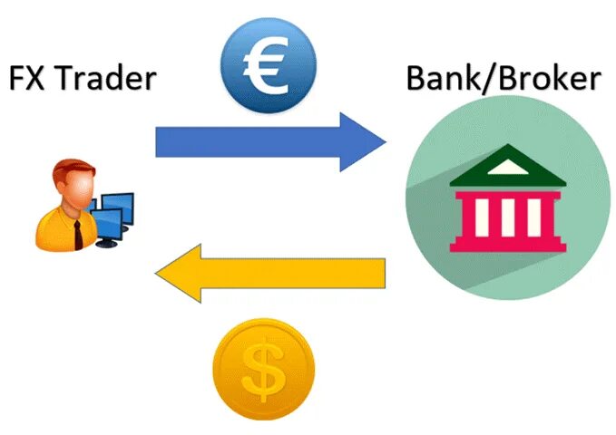 Как работает копи-трейдинг на рынке Forex