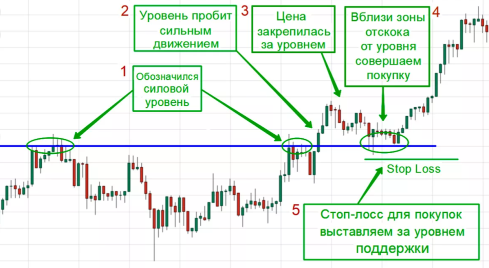Какие AI-боты и нейросети используют для торговли на Форекс