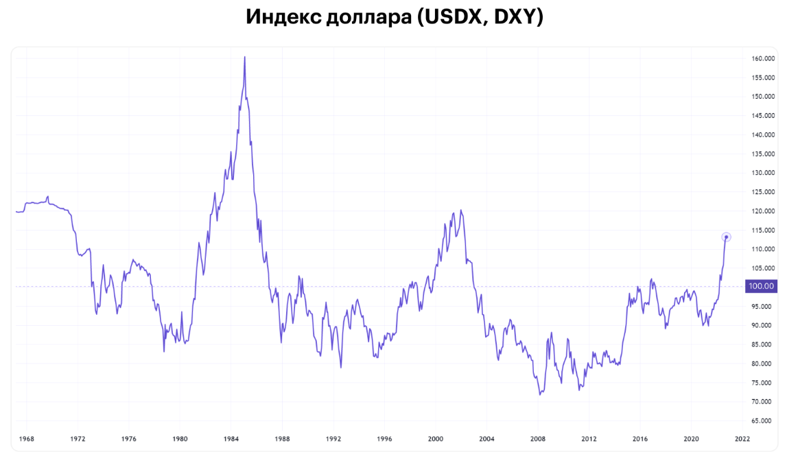 Стратегии по сезону - макроэкономике (индекс доллара + сырьё)