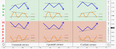 Стратегия торговли с техническим индикатором OBV (On Balance Volume)