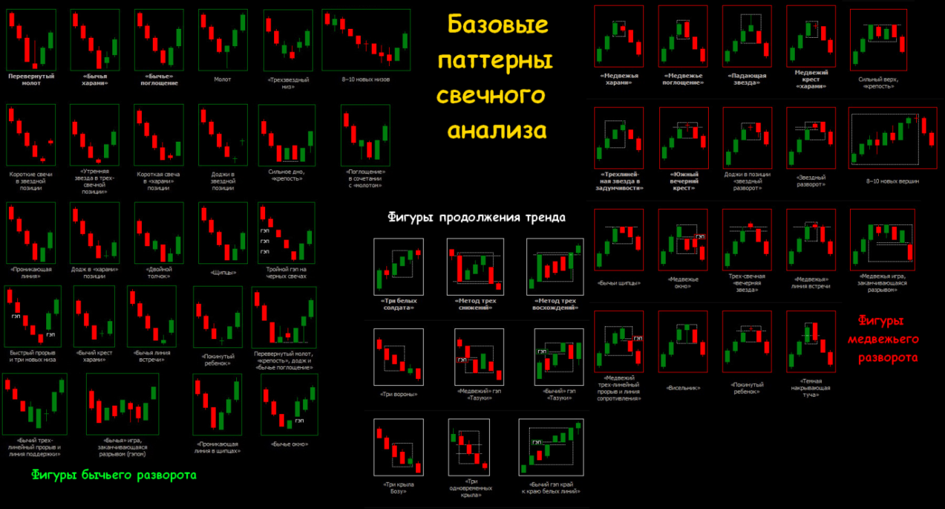 Интервальная стратегия (по дням недели - часам) - характерные особенности