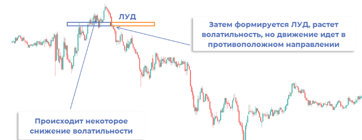 Обзор Sniper Strategy (Снайпер) торговой стратегии на Форекс